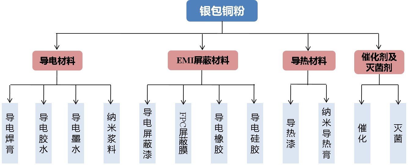 朔州银包铜粉应用领域.jpg