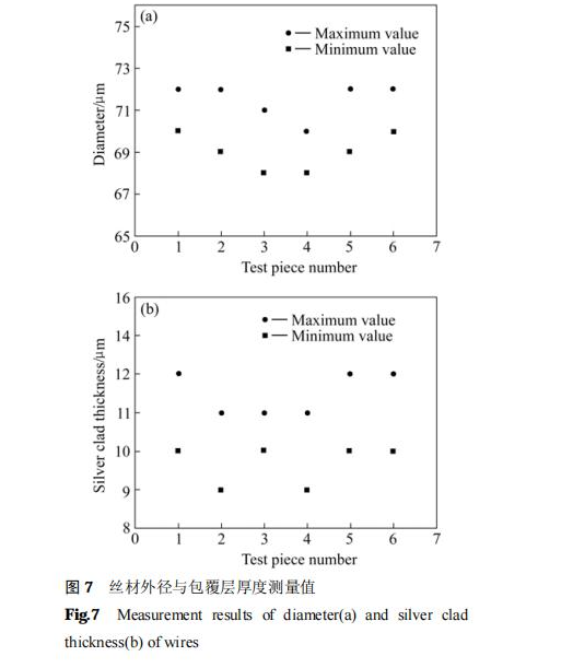 1658368962596063.png image.png